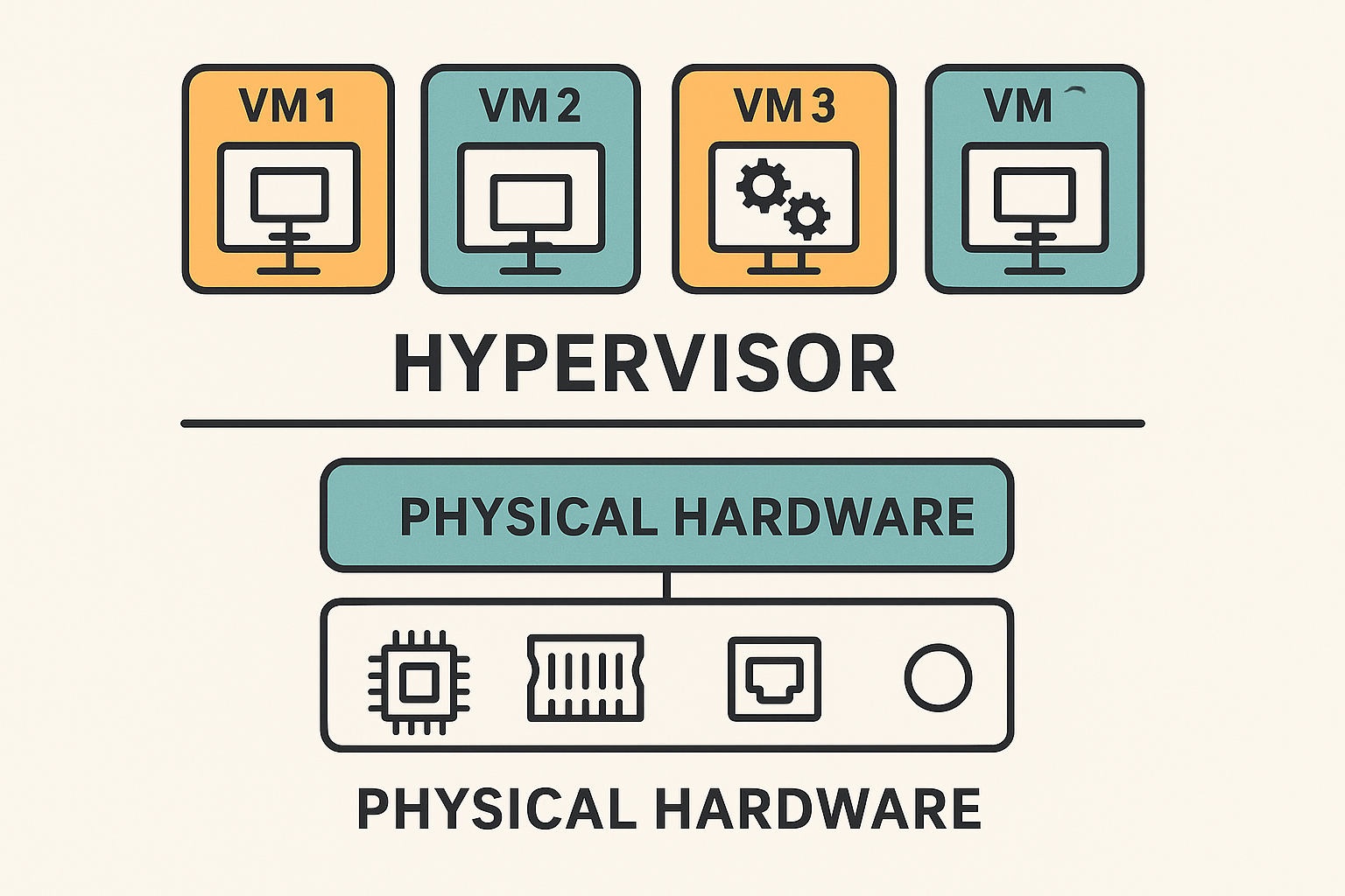 Let’s Deep Dive: What’s Happening Under the Hood?