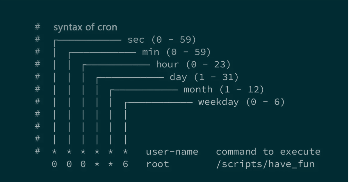 Cron Jobs on Linux