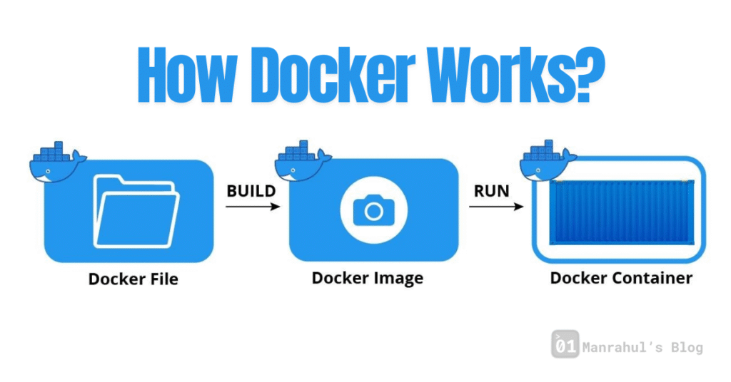 How Docker Works?
