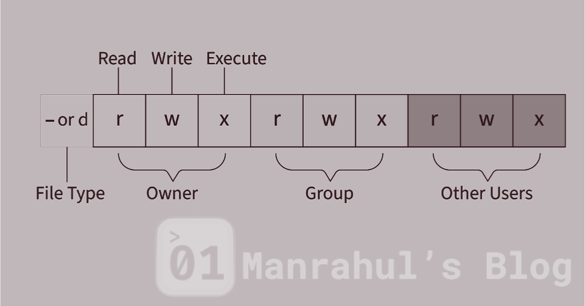 Linux Permissions group diagram