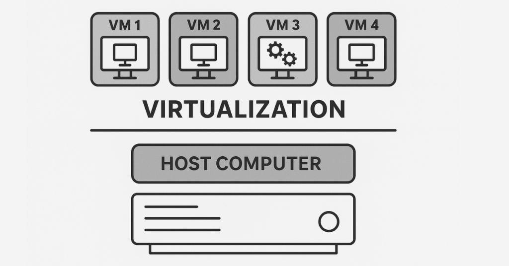 What Is Virtualization