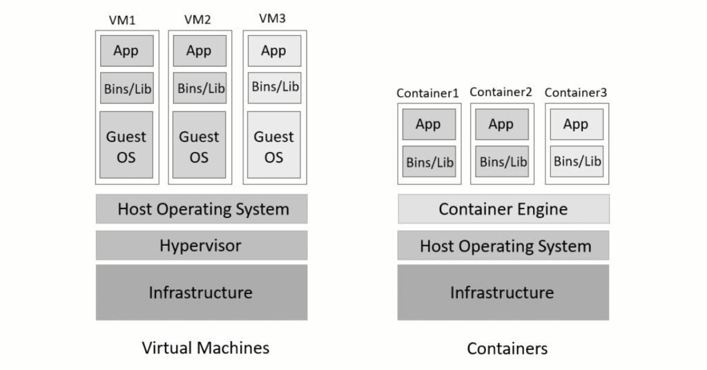 Virtualization & Containers Explained – What They Are, Why They Matter, and How They Work