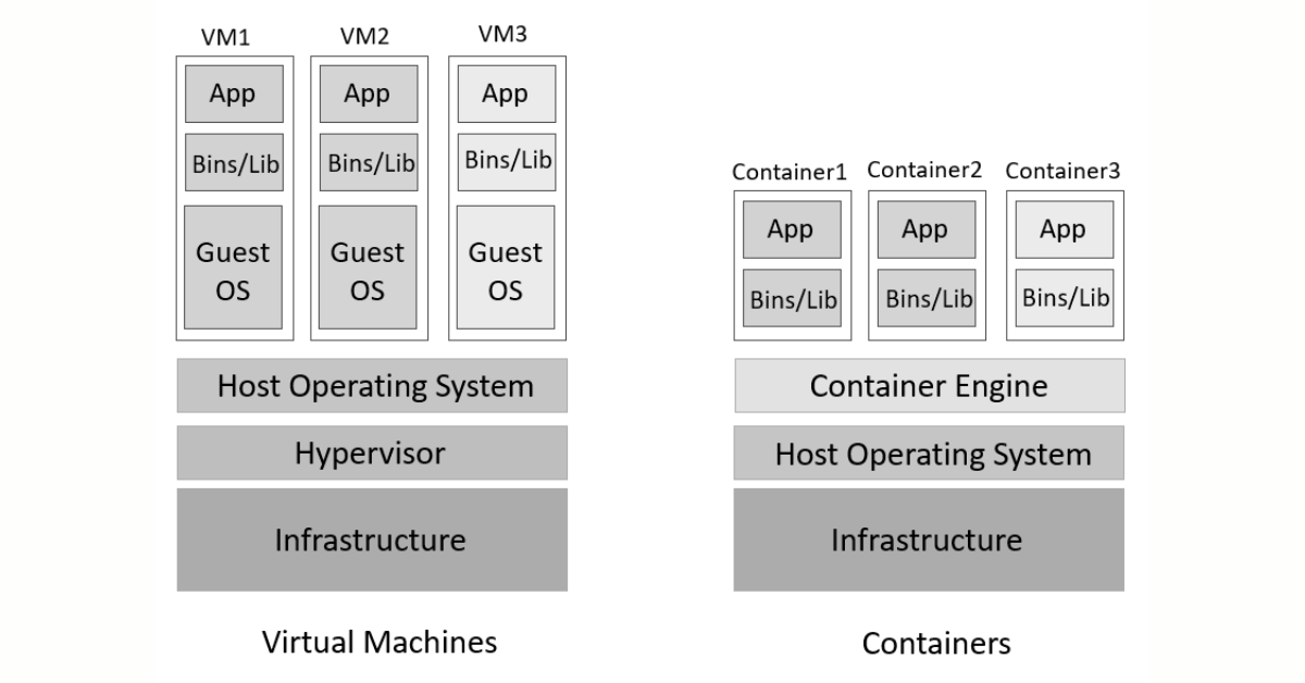 Virtualization & Containers Explained – What They Are, Why They Matter, and How They Work