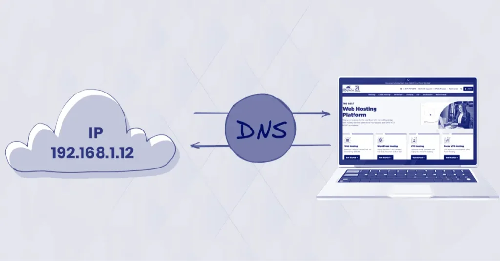 What is DNS Think of It as the Internet’s Phonebook