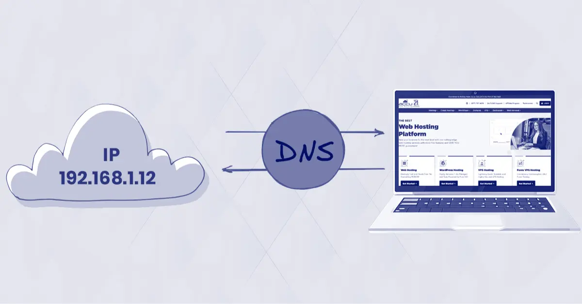 What is DNS Think of It as the Internet’s Phonebook
