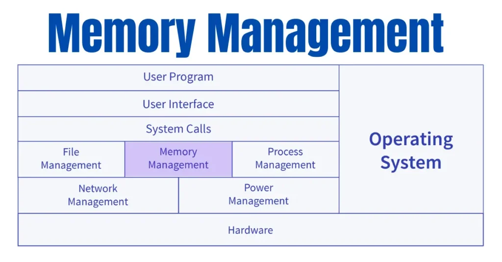 Memory Management