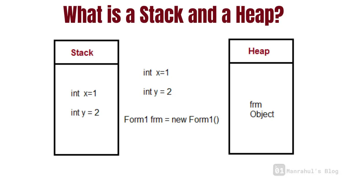 What is a Stack and Heap Memory